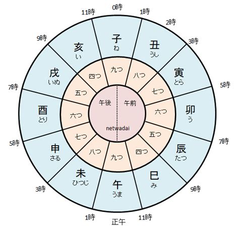 辰巳日是何時